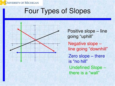 sloesc|Slope 2.